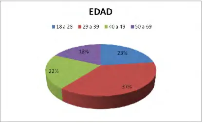 Cuadro 6.  Género                 