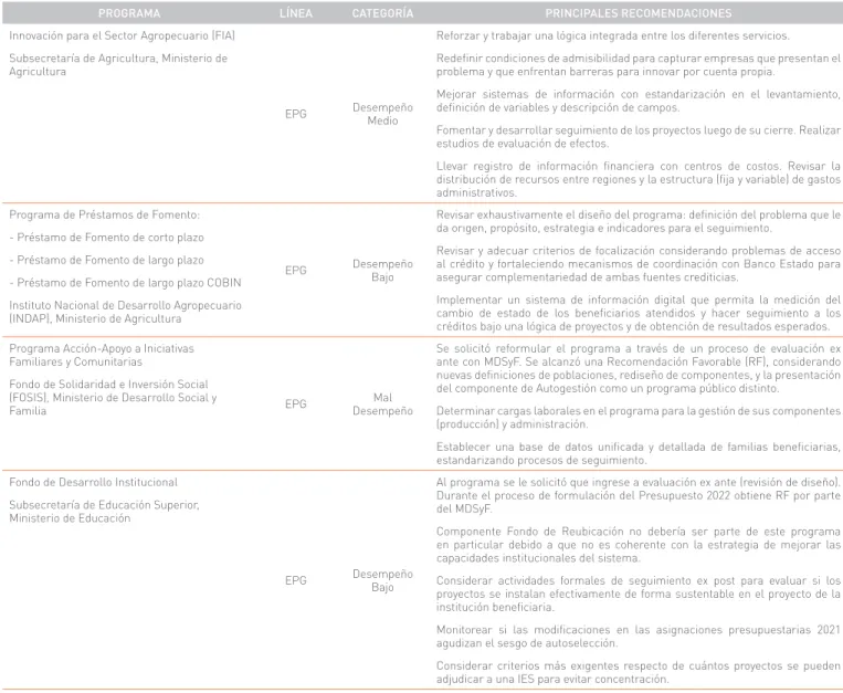 Cuadro IV.1.1
