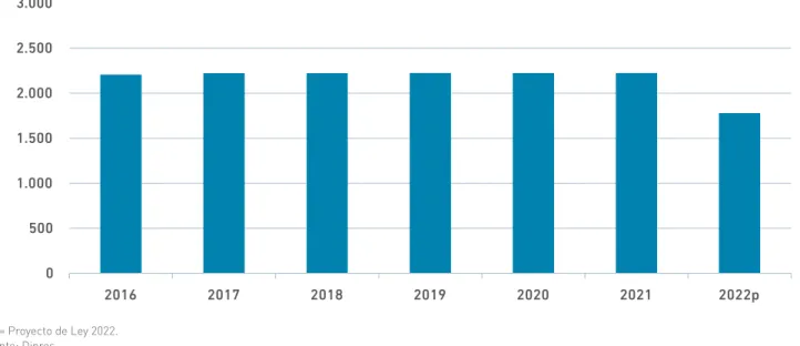 Gráfico VI.3.2