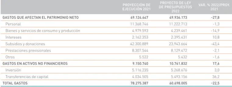 Cuadro II.4.1