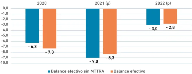 Gráfico II.5.1