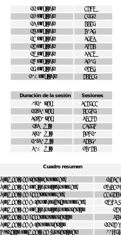 Cuadro resumen 