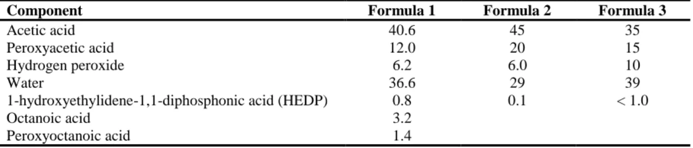 Table 1:   Composition by weight (%) of peroxyacid mixtures, as provided by the Applicant 
