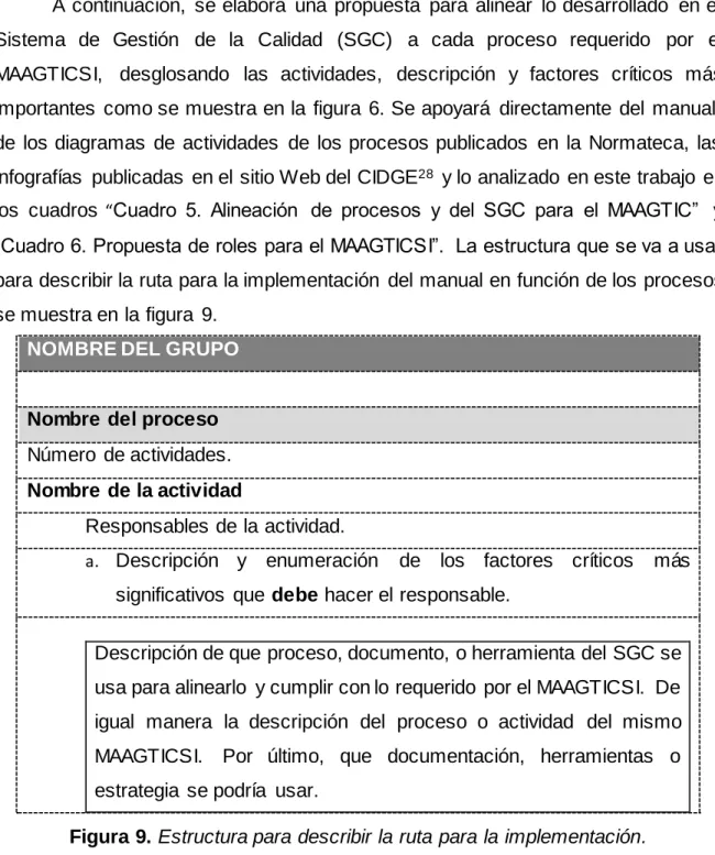 Figura 9. Estructura para describir la ruta para la implementación. 