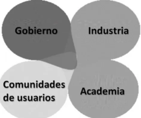 Figura 9. Los cuatro sectores.  