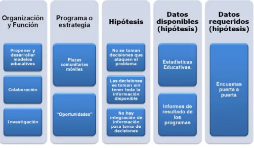 Figura 9. Causa 5 