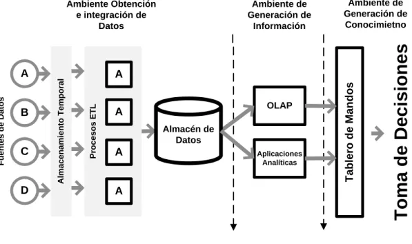 Figura 29. Modelo del tablero 