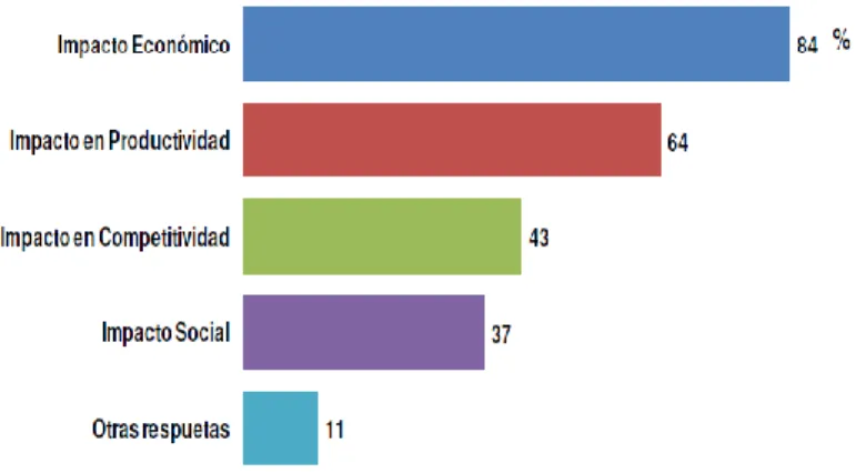 GRÁFICO 1. Razones por las que califica su experiencia con Software Libre como Excelente 