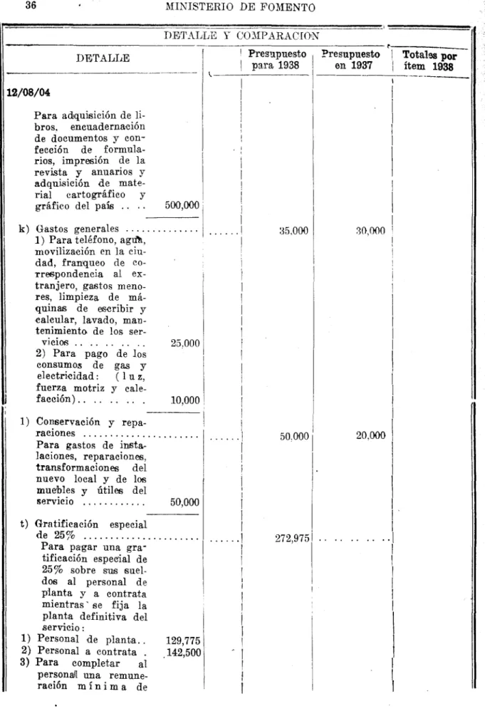 gráfico  del  país  ..........  5.~,~  1 