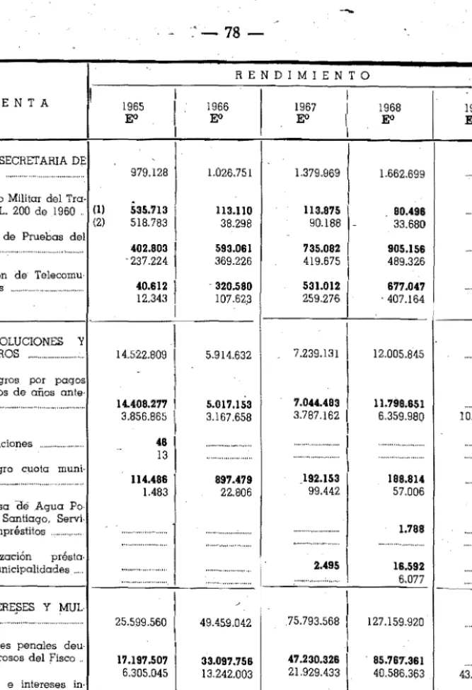 table  de  Santiago,  Servi· 