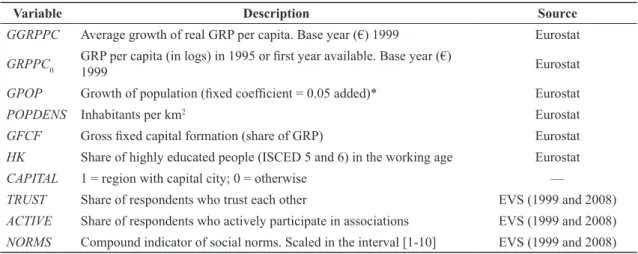 table 2:      Variables and statistical sources 