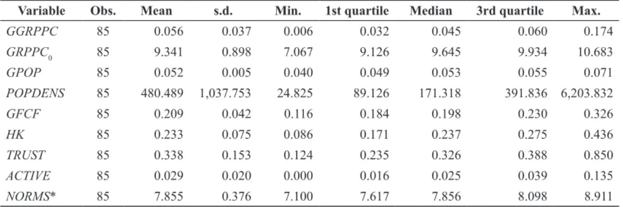 table 3:      Descriptive statistics