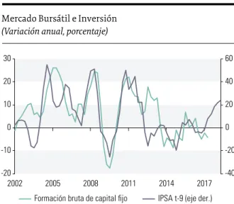 GRÁFICO 1.18  Ciclo Minero 