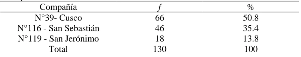Tabla 4   Compañía  