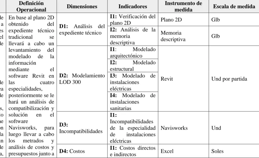 Tabla  1 . Matriz de operacionalización de variables 