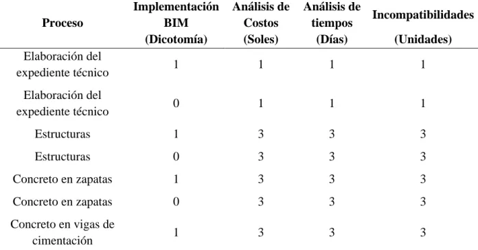 Tabla 2. Cuantificación de la muestra 