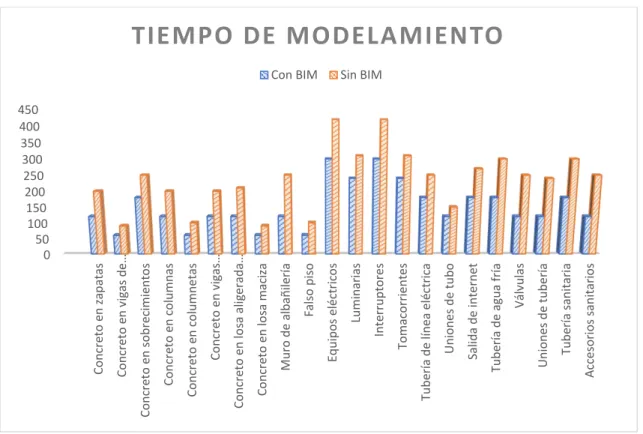 Figura 9. Tiempo de elaboración 