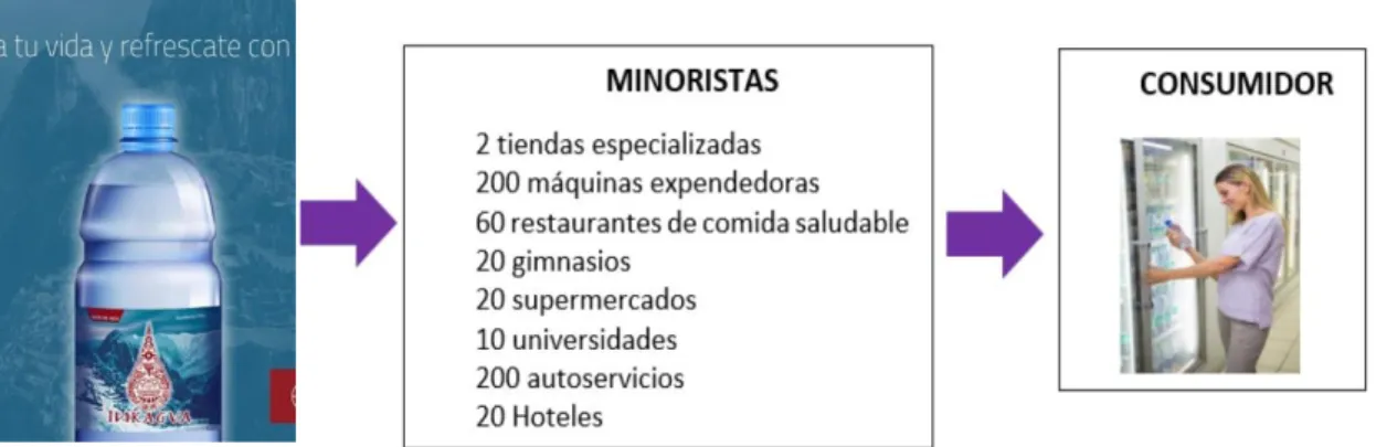 Tabla 5  Edad 