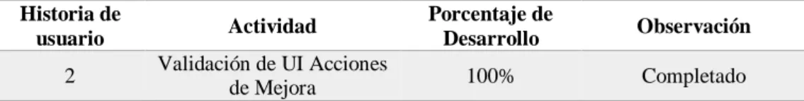 Tabla de decima Iteración 