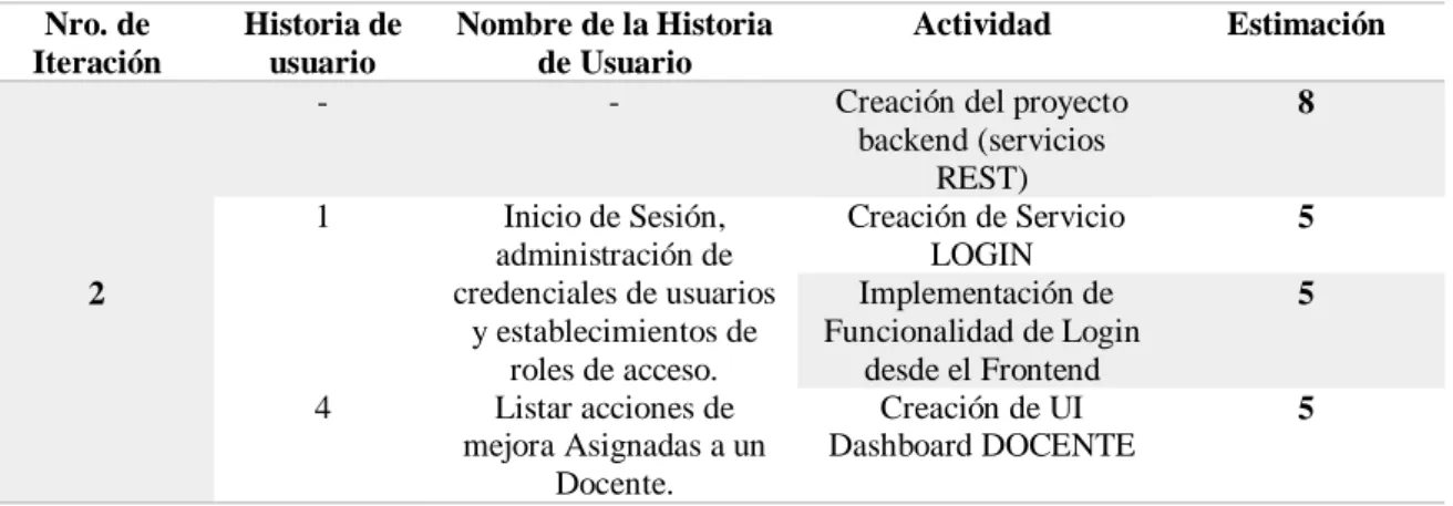 Tabla de segunda iteración 