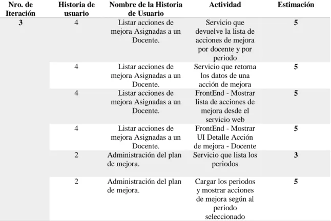 Tabla de tercera iteración 