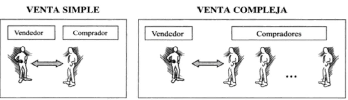 Figura 1Etapa de la venta 