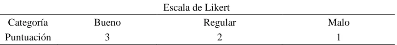 Tabla  2   Escala de likert 