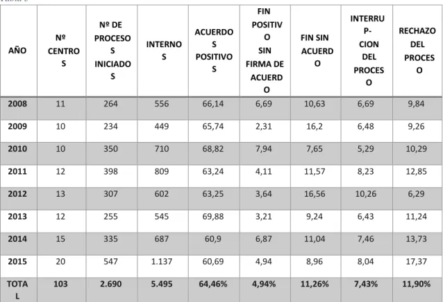 TABLA III 