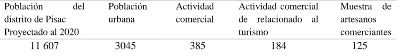 Tabla 3: Determinación de la muestra  Población  del 