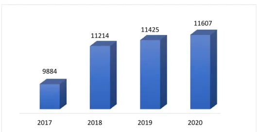 Figura 1. Evolución de la población del distrito de Pisac 2020. 