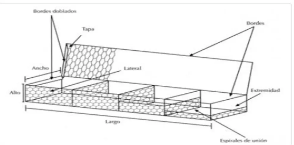 Tabla 8: Dimensiones de Gavión tipo Caja 