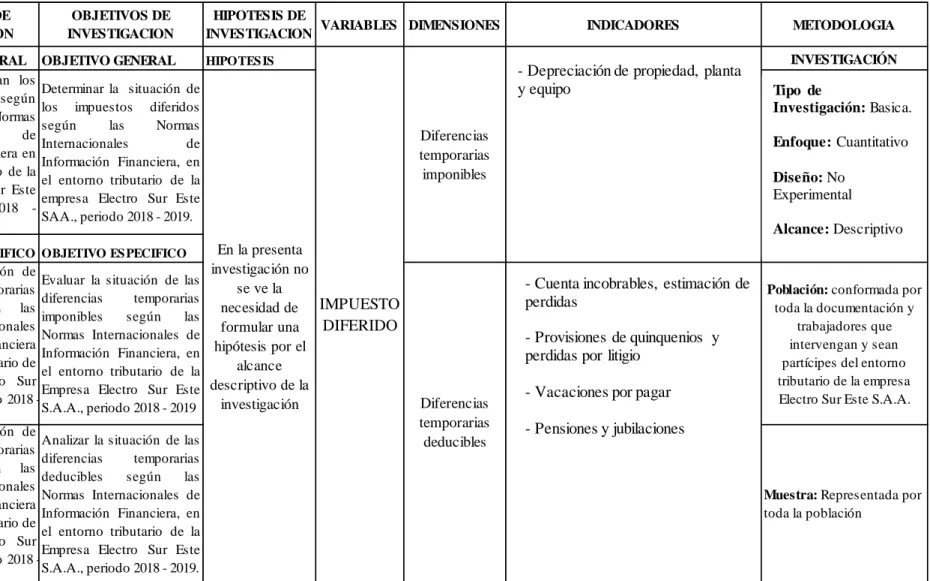 Tabla 27 Matriz de Consistencia 