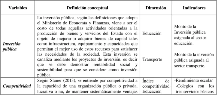 Tabla 8: Operacionalización de variables 