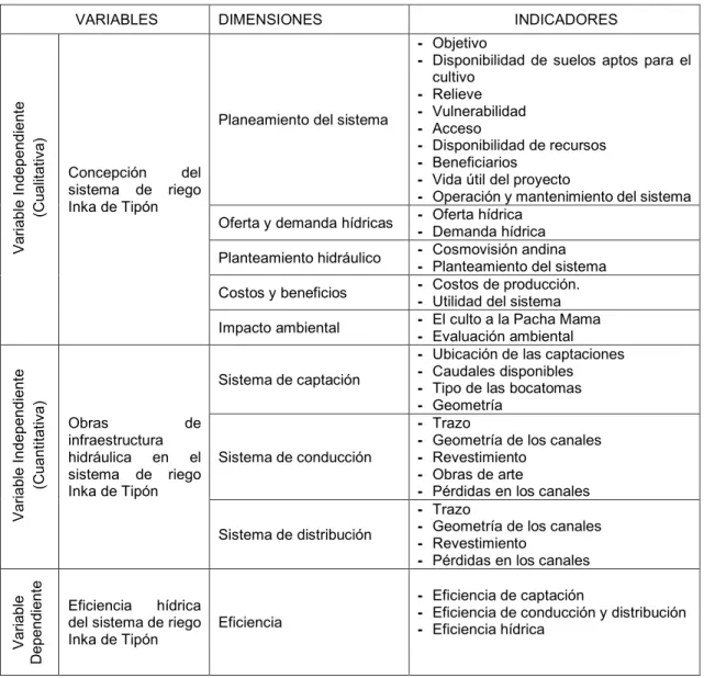 Tabla 1  VARIABLES Y CATEGORÍAS DE ESTUDIO 