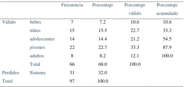 Tabla 45. Mercado objetivo 