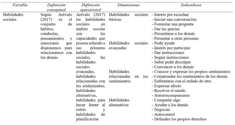 Cuadro de operacionalización de variable 