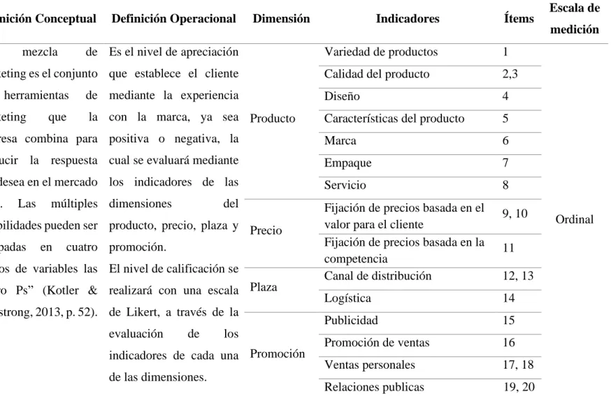 Tabla 1. Cuadro de operacionalización de la variable de Marketing Mix 