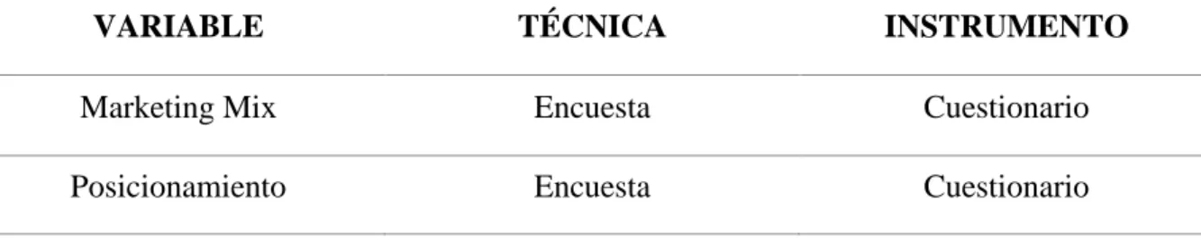 Tabla 3. Técnicas e instrumentos 