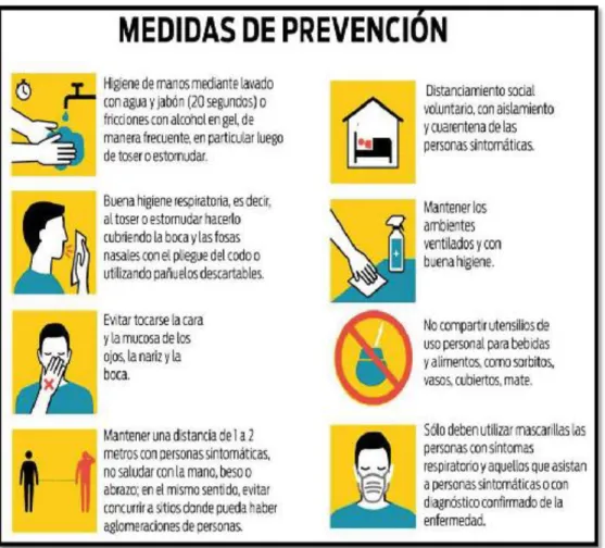 Figura 20 Medidas de prevención 