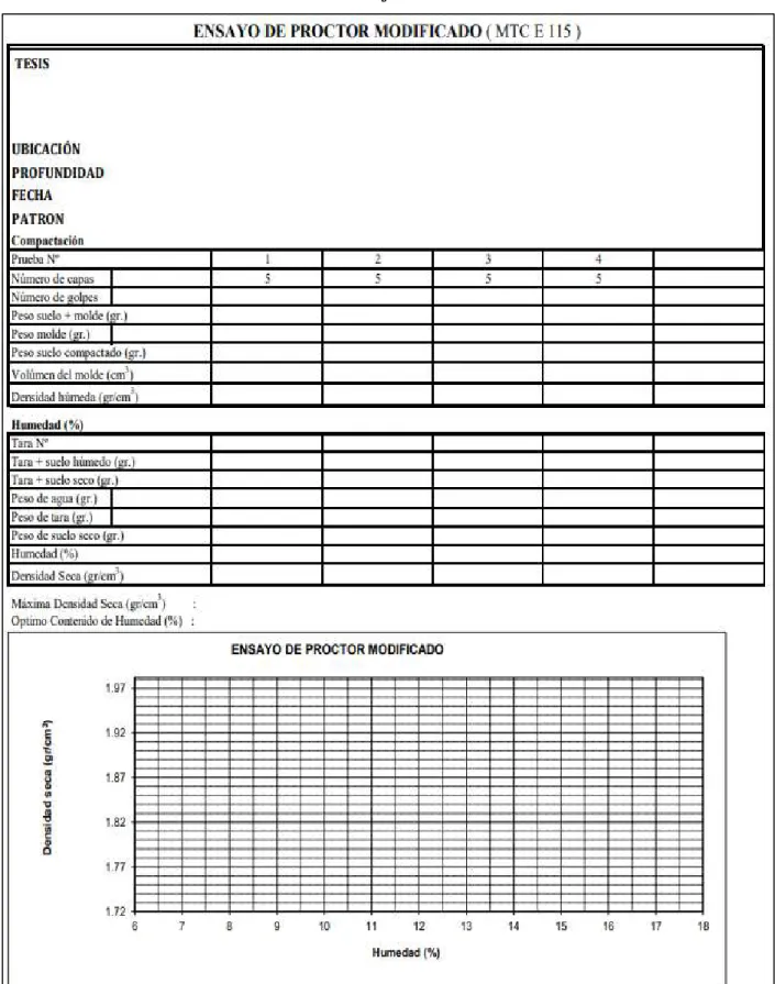 Tabla 143. Formato de Proctor Modificado 