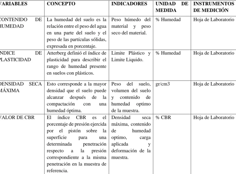 Tabla 4.  Cuadro de Operacionalización de Variables dependientes. 