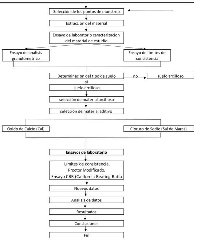 Tabla 5.  Diseño de la ingeniería del presente Proyecto de Investigación. 