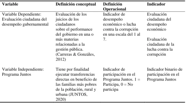 Tabla 1. Operacionalización de Variables 