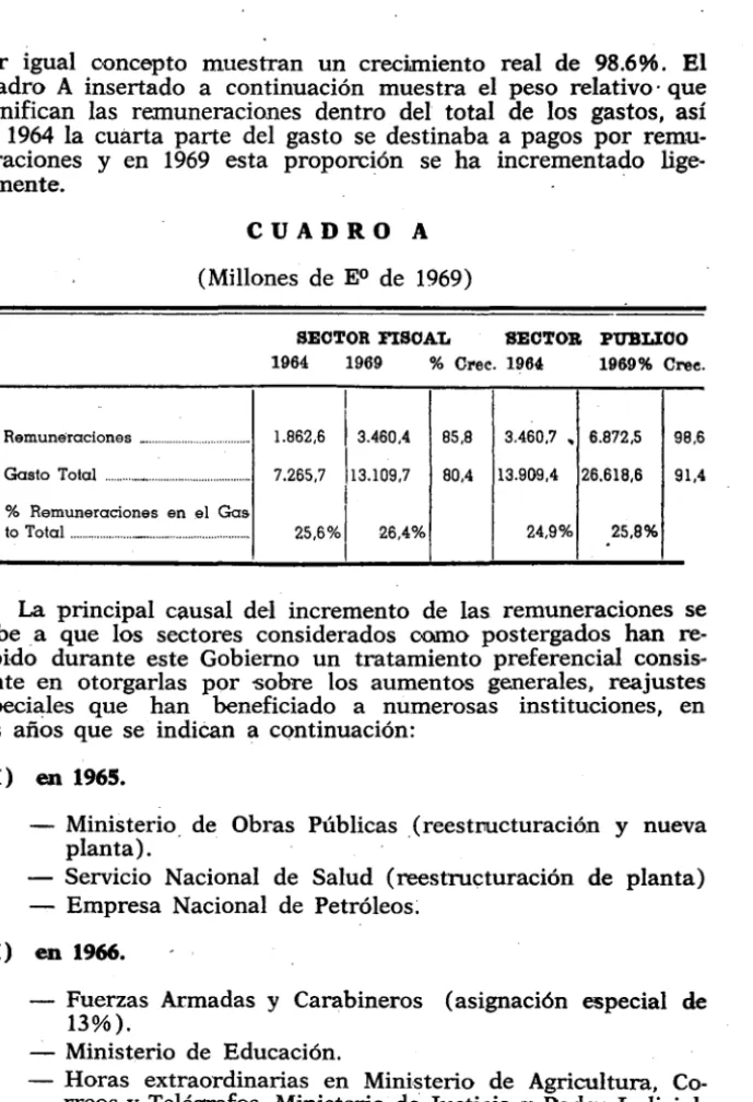 CUADRO  A  (Millones  de  EO  de  1969) 