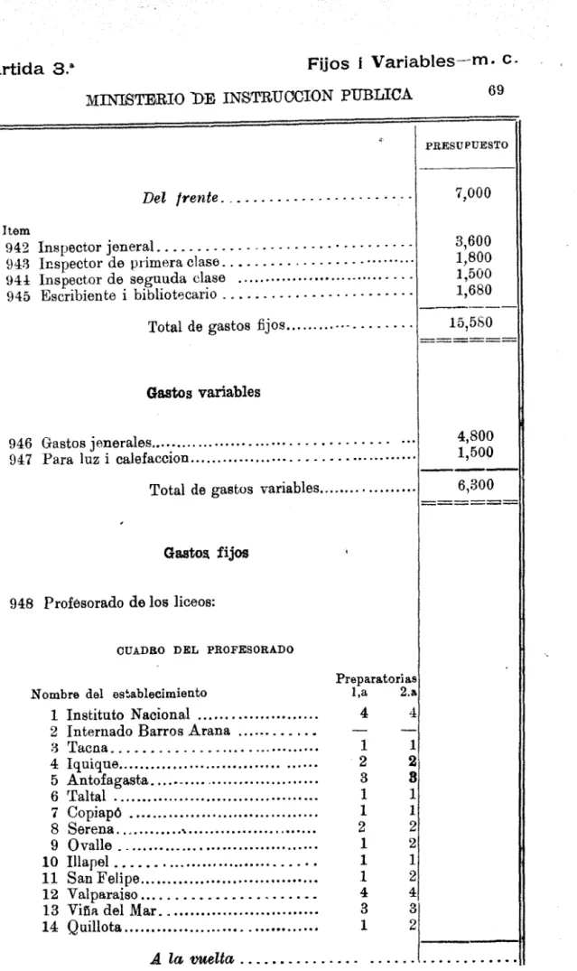 CUADRO  DEL  PROFESORADO 