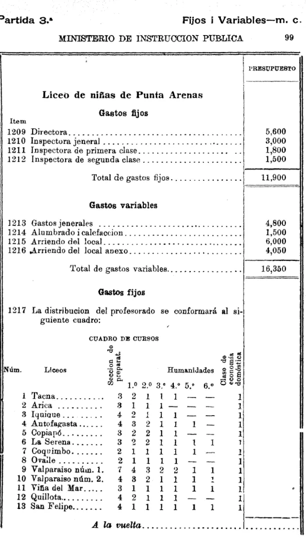 CUADRO  DE  CURSOS 