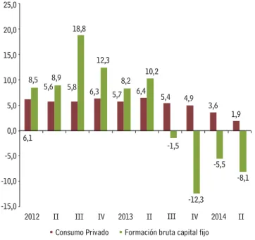Gráfico 1.8 Mercado Laboral