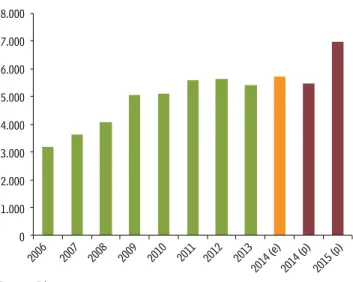 Gráfico 1.15 Inversión Pública