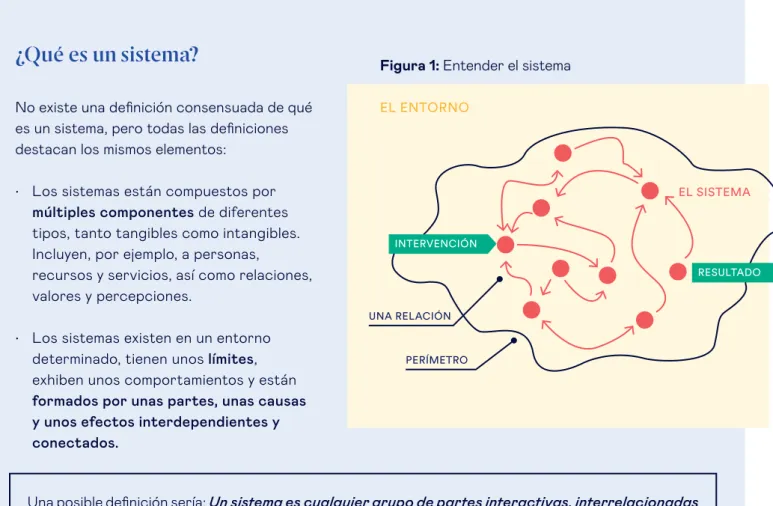 Figura 1: Entender el sistema