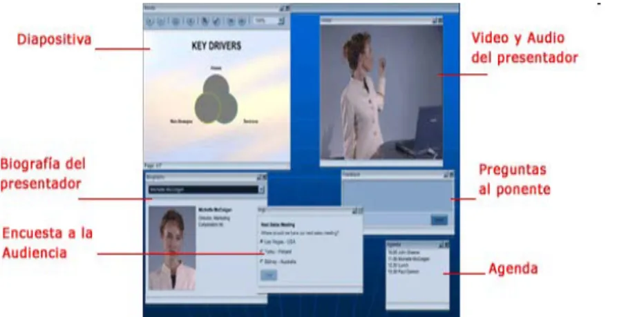 Figura 2. Webcasting o retransmisión por Internet de un evento en directo, los usuarios pueden acceder a los  contenidos de la presentación e interactuar con el presentador, como si realmente hubieran asistido al evento 